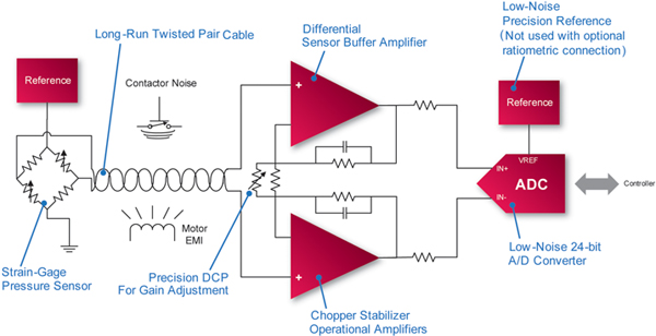 Typical industrial pressure sensor circuit Typical industrial pressure sensor circuit